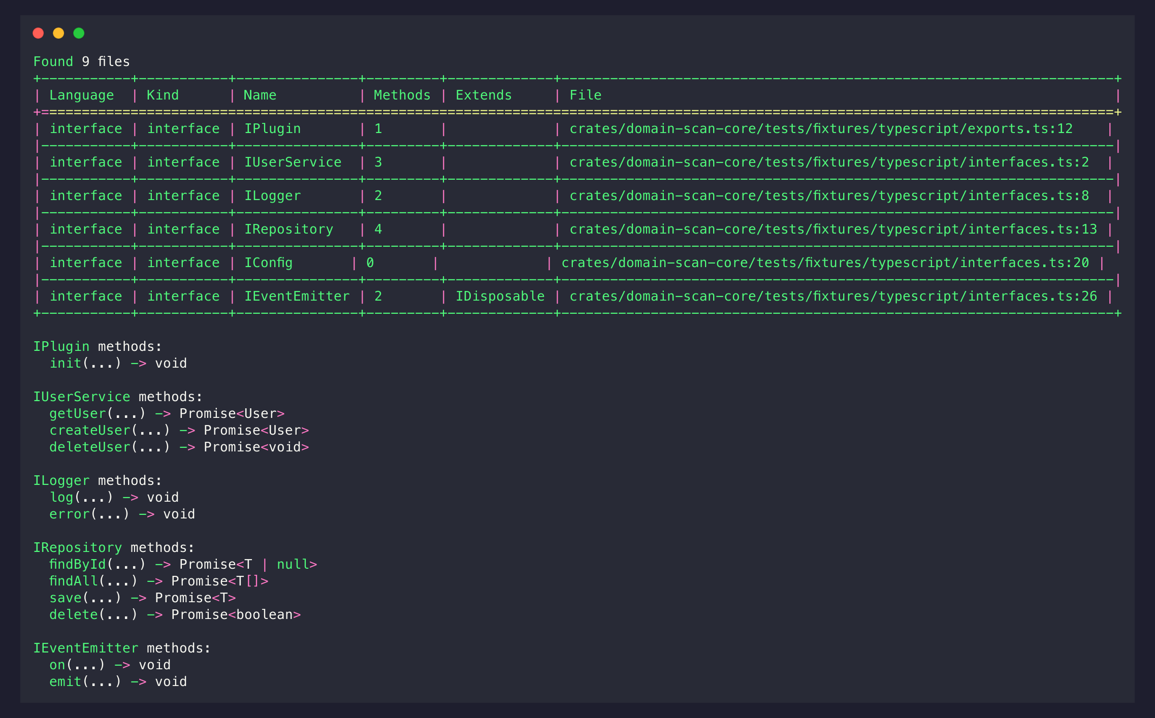 domain-scan interface explorer showing extracted interfaces and method counts across a TypeScript codebase