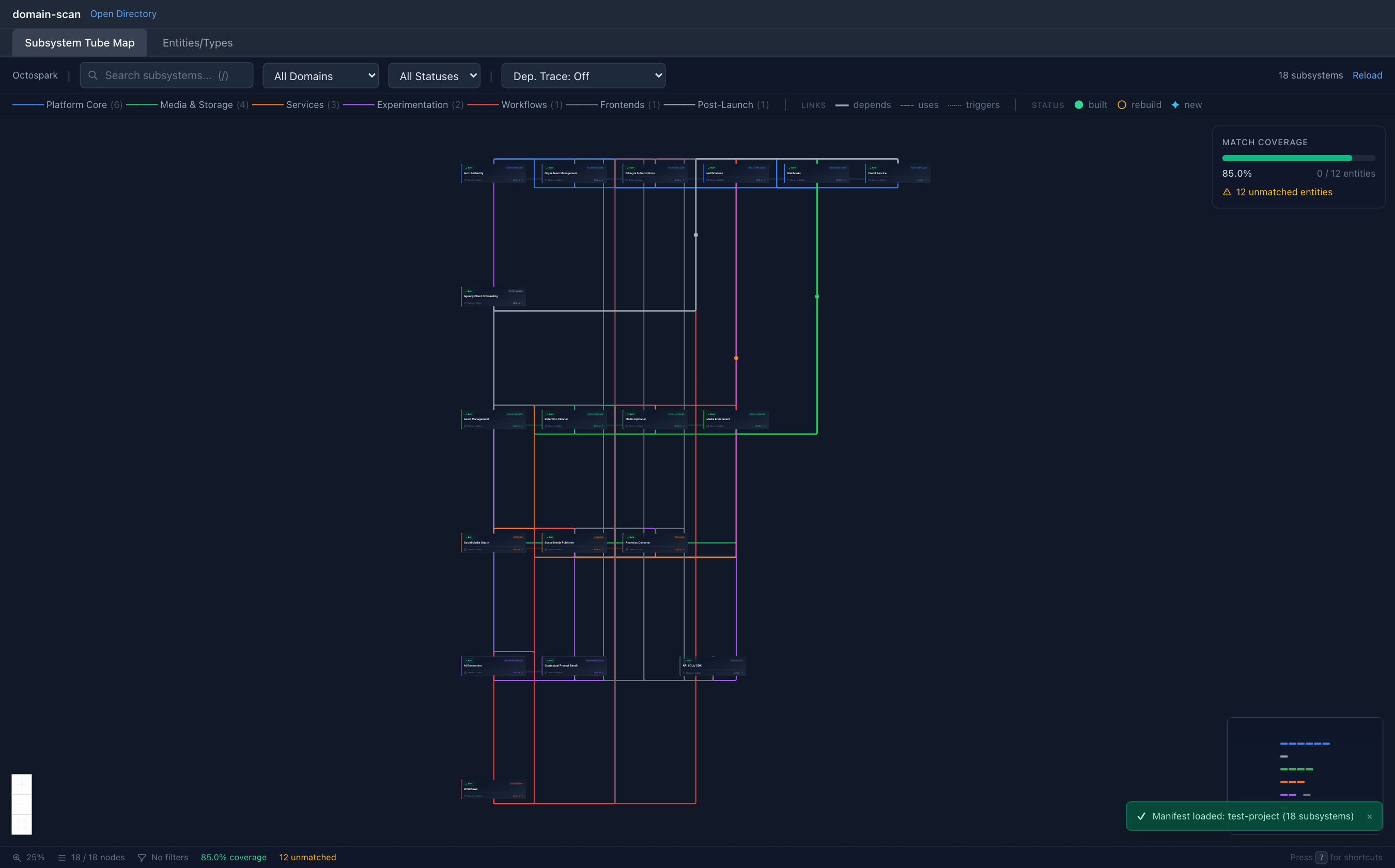 domain-scan Tube Map showing domains as coloured lines and subsystems as stations across a codebase